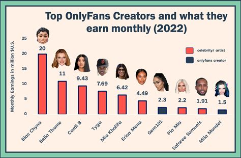 onlyfans beste creator|The Top 10 Most Successful OnlyFans Creators and。